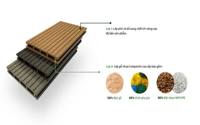 Báo giá thi công gỗ nhựa ngoài trời giá rẻ tại HCM 4 san go ngoai troi tphcm 3