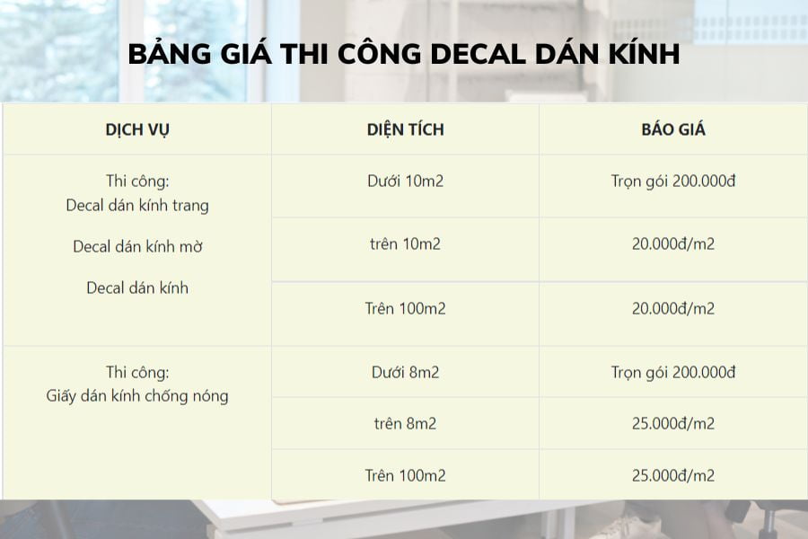 Bảng báo giá thi công decal dán kính Bến Tre 8 decal dan kinh ben tre 8