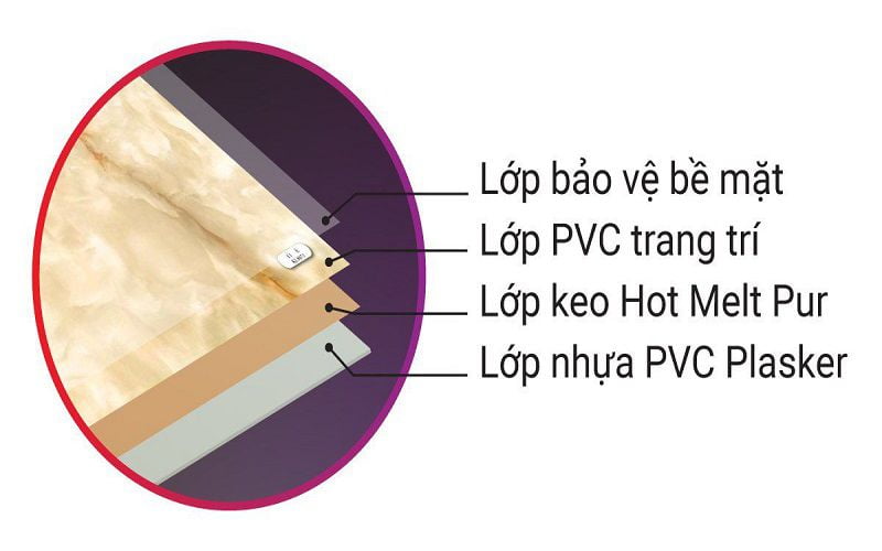 Báo giá thi công tấm nhựa giả đá Biên Hòa chất lượng giá rẻ 3 cau-tao-tam-nhua-gia-da